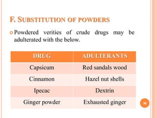 Adulteration of herbal drugs | PPTX