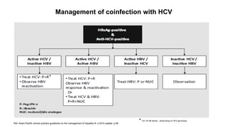 Hcv Guidelines.pdf HEPATITIS B MANAGEMENT | PPTX