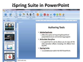 iSpring Suite in PowerPoint
 
