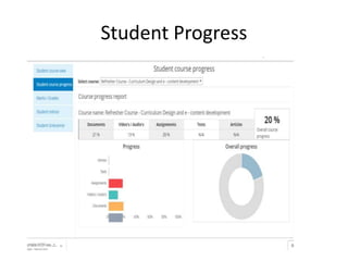 Student Progress
 