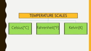 TEMPERATURE SCALES
Celsius[°C] Fahrenheit[°F] Kelvin[K]
 