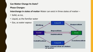 Can Matter Change Its State?
Phase Changes-
Interchange in states of matter-Water can exist in three states of matter –
• Solid, as ice,
• Liquid, as the familiar water
• Gas, as water vapour.
 