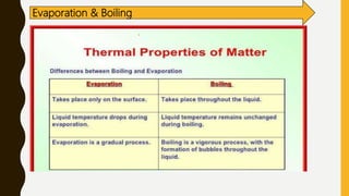 Evaporation & Boiling
 