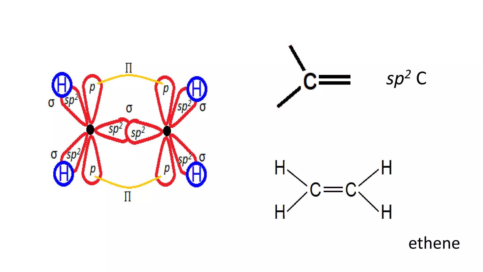 sp2 C
ethene
 