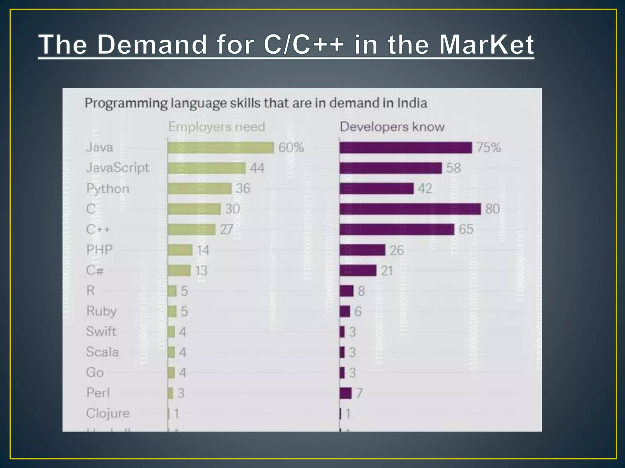 Basics of c++ Programming Language