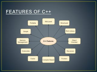 Basics of c++ Programming Language | PPT