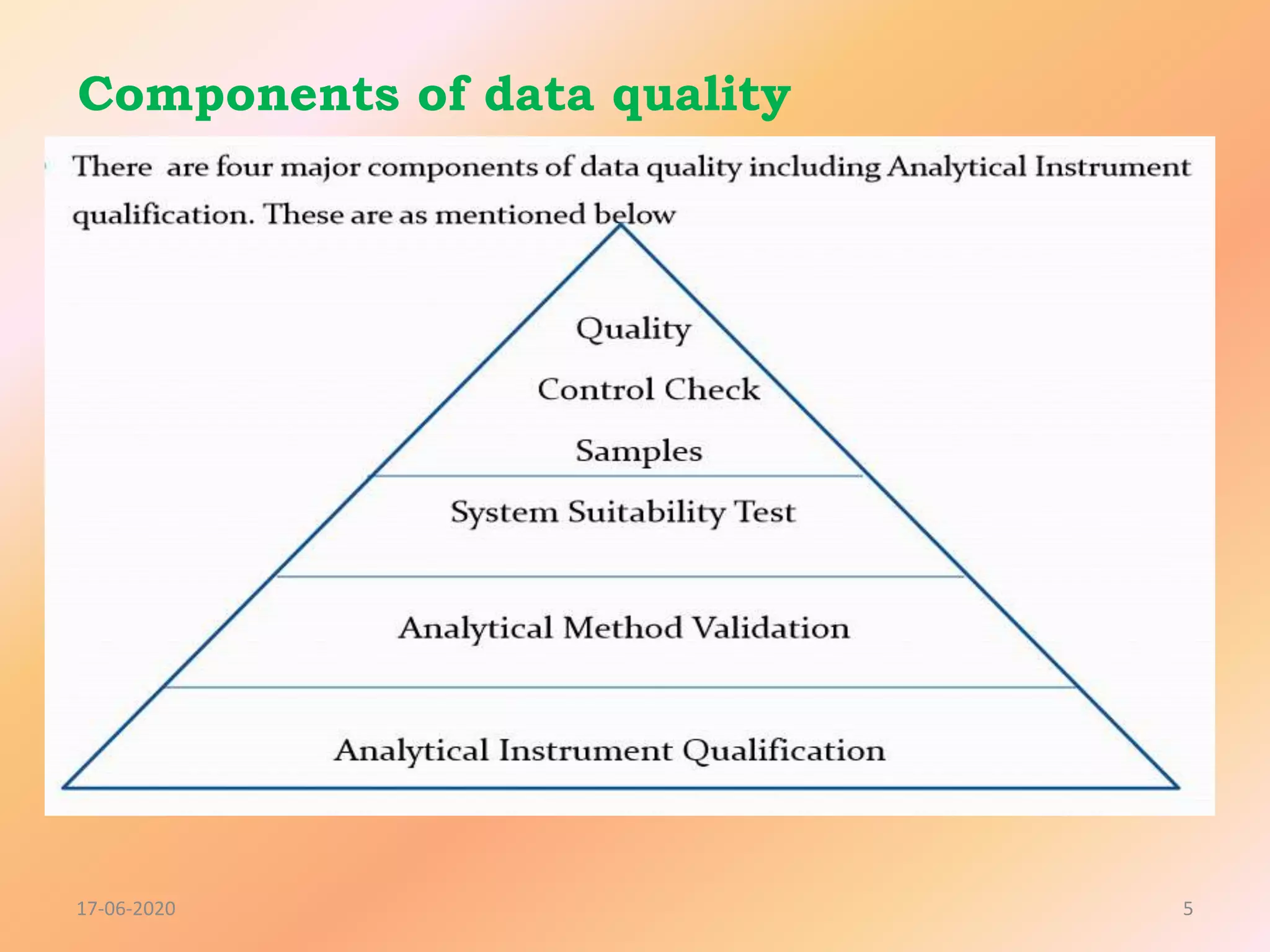 Qualification of analytical instrument of FTIR PPT