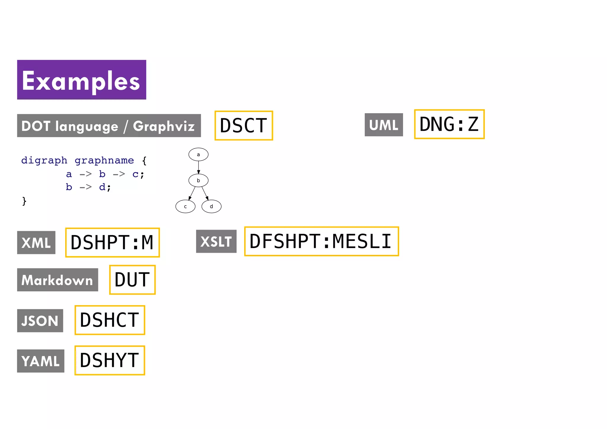 Examples
DSCT
digraph graphname {
a -> b -> c;
b -> d;
}
DOT language / Graphviz
XML DSHPT:M
Markdown DUT
JSON DSHCT
YAML DSHYT
UML DNG:Z
XSLT DFSHPT:MESLI
 