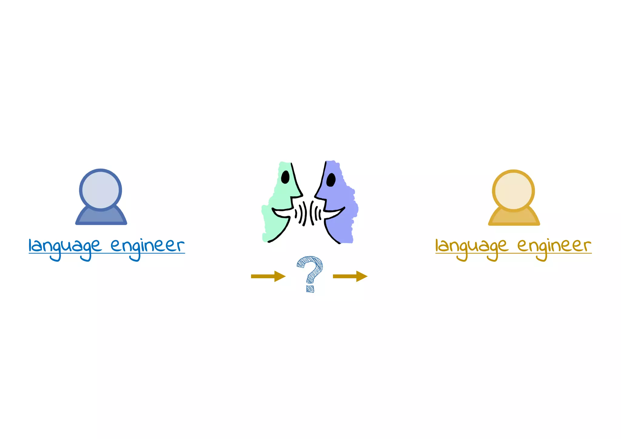 language engineer language engineer
 