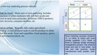 Scope and over view of Rural Markting | PPTX