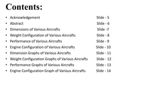 Contents:
• Acknowledgement Slide - 5
• Abstract Slide - 6
• Dimensions of Various Aircrafts Slide -7
• Weight Configuration of Various Aircrafts Slide - 8
• Performance of Various Aircrafts Slide - 9
• Engine Configuration of Various Aircrafts Slide - 10
• Dimension Graphs of Various Aircrafts Slide - 11
• Weight Configuration Graphs of Various Aircrafts Slide - 12
• Performance Graphs of Various Aircrafts Slide - 13
• Engine Configuration Graph of Various Aircrafts Slide - 14
 