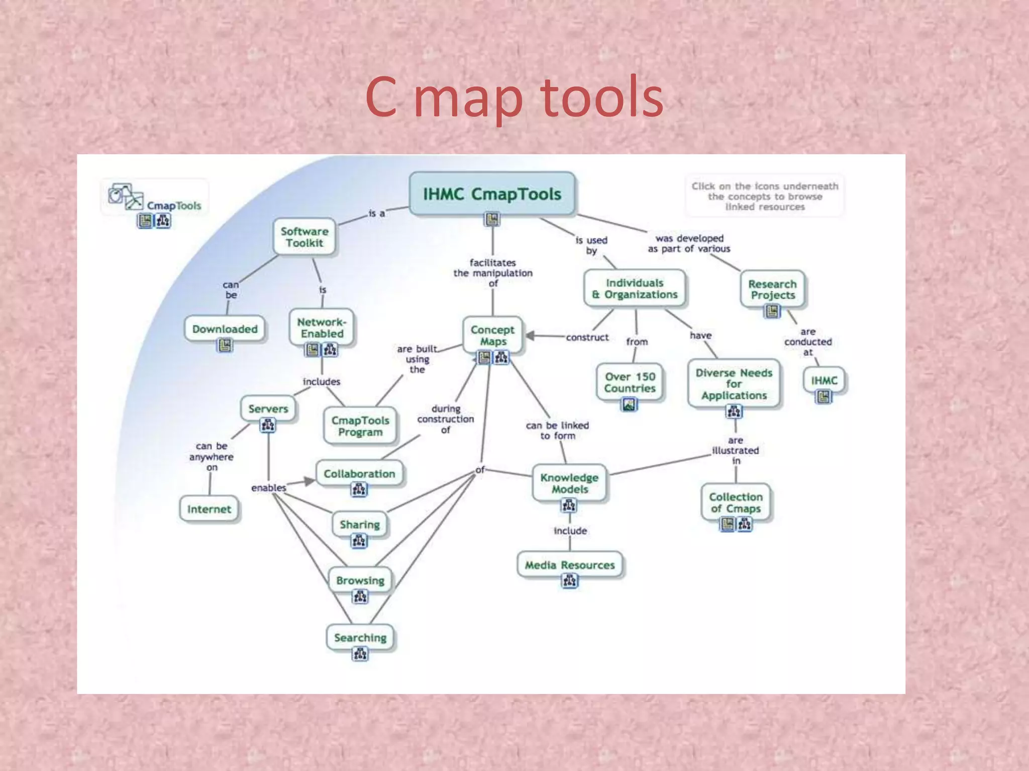 C map tools