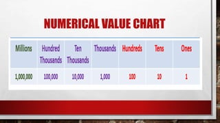 NUMERICAL VALUE CHART
 