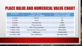 PLACE VALUE AND NUMERICAL VALUE CHART
 