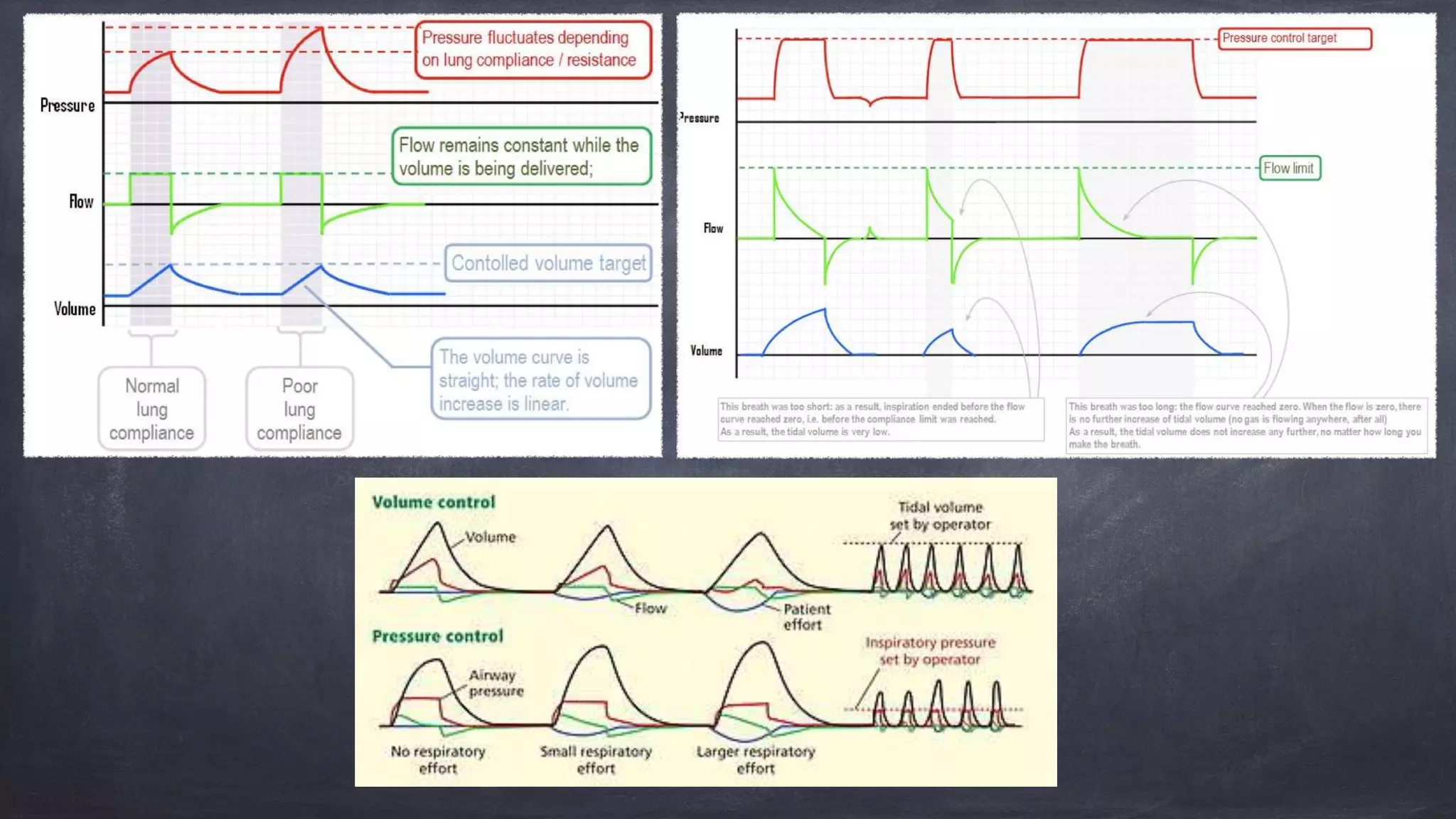 Mechanical Ventilation modes used clinically | PPTX | Lung and ...