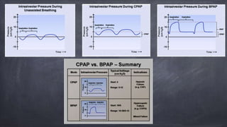 Mechanical Ventilation modes used clinically | PPTX
