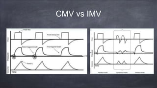 Mechanical Ventilation modes used clinically | PPTX