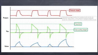 Mechanical Ventilation modes used clinically | PPTX
