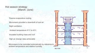 Hot season strategy
(March- June)
Passive evaporative cooling.
Micronisers provided a downdraft of cool air.
Ambient temperature 41℃ to 43℃.
Insulated building mass and roof.
High air change rates achievable
Micronisers to be controlled automatically by reference to
ambient temperature and relative humidity.
Night ventilation.
 