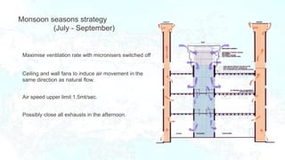 Monsoon seasons strategy
(July - September)
Maximise ventilation rate with micronisers switched off
Ceiling and wall fans to induce air movement in the
same direction as natural flow.
Air speed upper limit 1.5mt/sec.
Possibly close all exhausts in the afternoon.
 