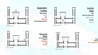 natural ventilation case study