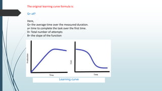 What is learning curve? | Application of learning curve in textile and ...