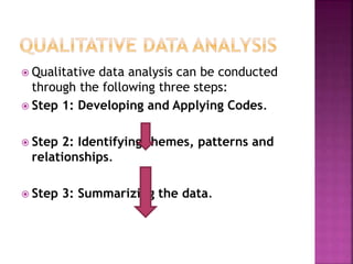  Qualitative data analysis can be conducted
through the following three steps:
 Step 1: Developing and Applying Codes.
 Step 2: Identifying themes, patterns and
relationships.
 Step 3: Summarizing the data.
 