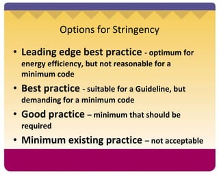 Options for Stringency Leading edge best practice  - optimum for energy efficiency, but not reasonable for a minimum code Best practice  - suitable for a Guideline, but demanding for a minimum code Good practice  – minimum that should be required Minimum existing practice  – not acceptable 