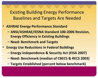 Existing Building Energy Performance Baselines and Targets Are Needed ASHRAE Energy Performance Standard ANSI/ASHRAE/IESNA Standard 100-2006 Revision, Energy Efficiency in Existing Buildings Need: Benchmark and Targets Energy Use Reductions in Federal Buildings Energy Independence & Security Act (EISA 2007) Need: Benchmark (median of CBECS & RECS 2003) Targets Established (percent below benchmark) 