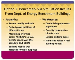 Option 2: Benchmark Via Simulation Results From Dept. of Energy Benchmark Buildings Strengths: Results readily available Proto-typical buildings of different types Modeling performed across ASHRAE’s 15 U.S. climate zones (ASHRAE Standard 90.1-2007) Building models well accepted for R&D purposes Weaknesses: One building represents population One city represents a climate zone Limited building types Simulated values = real building values? 
