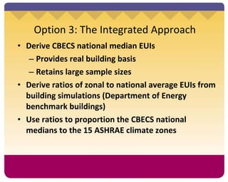 Option 3: The Integrated Approach Derive CBECS national median EUIs Provides real building basis Retains large sample sizes Derive ratios of zonal to national average EUIs from building simulations (Department of Energy benchmark buildings) Use ratios to proportion the CBECS national medians to the 15 ASHRAE climate zones 