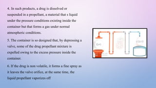 4. In such products, a drug is dissolved or
suspended in a propellant, a material that s liquid
under the pressure conditi...