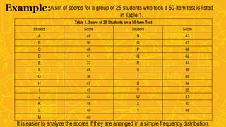 35 Study Score Assessment of Learning | PPTX