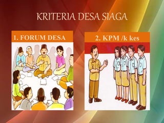 KRITERIA DESA SIAGA
1. FORUM DESA 2. KPM /k kes
 