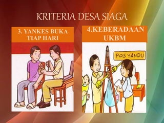 KRITERIA DESA SIAGA
3. YANKES BUKA
TIAP HARI
4.KEBERADAAN
UKBM
 