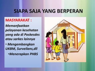 SIAPA SAJA YANG BERPERAN
MASYARAKAT :
Memanfaatkan
pelayanan kesehatan
yang ada di Poskesdes
atau sarkes lainnya
• Mengembangkan
UKBM, Surveilans,dll
•Menerapkan PHBS
 