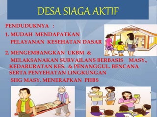 1. MUDAH MENDAPATKAN
PELAYANAN KESEHATAN DASAR
DESA SIAGA AKTIF
2. MENGEMBANGKAN UKBM &
MELAKSANAKAN SURVAILANS BERBASIS MASY.,
KEDARURATAN KES. & PENANGGUL. BENCANA
SERTA PENYEHATAN LINGKUNGAN
SHG MASY. MENERAPKAN PHBS
PENDUDUKNYA :
 