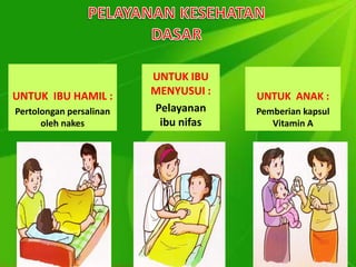 UNTUK IBU HAMIL :
Pertolongan persalinan
oleh nakes
UNTUK IBU
MENYUSUI :
Pelayanan
ibu nifas
UNTUK ANAK :
Pemberian kapsul
Vitamin A
 