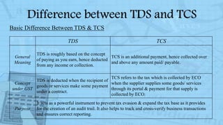 TDS and TCS under GST | PPTX