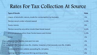 Rates For Tax Collection At Source
 
