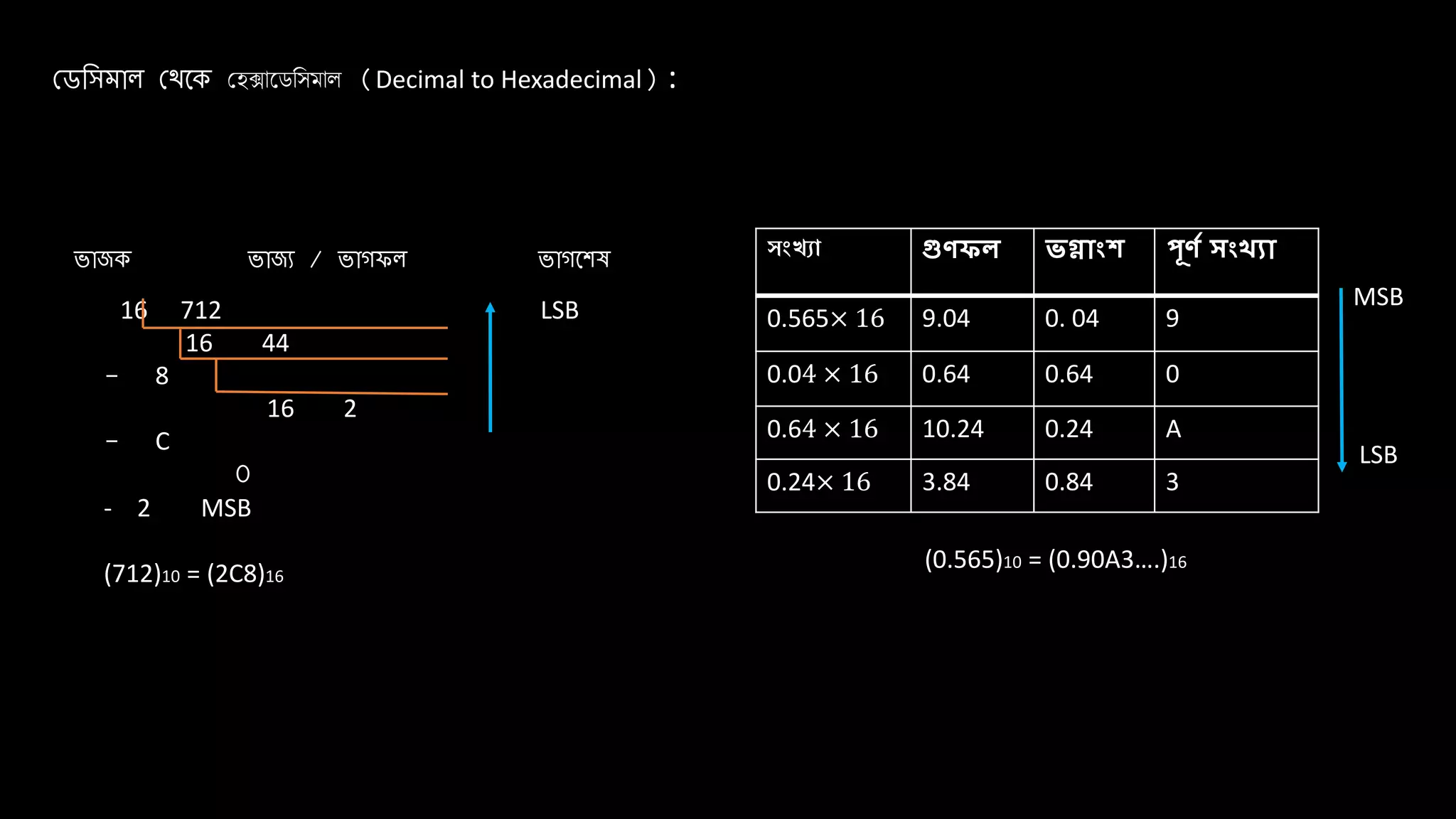 Number System and Binary operation | PPT