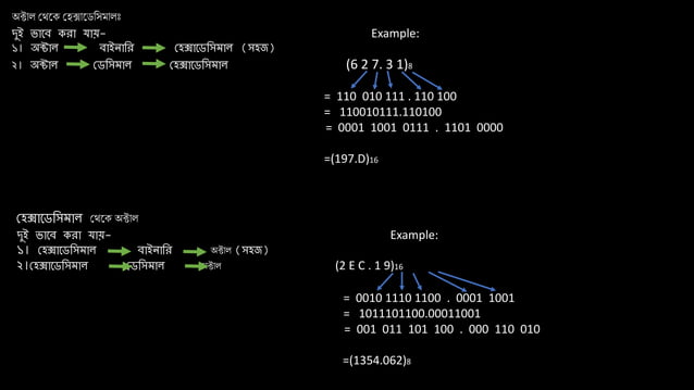 Number System and Binary operation | PPT