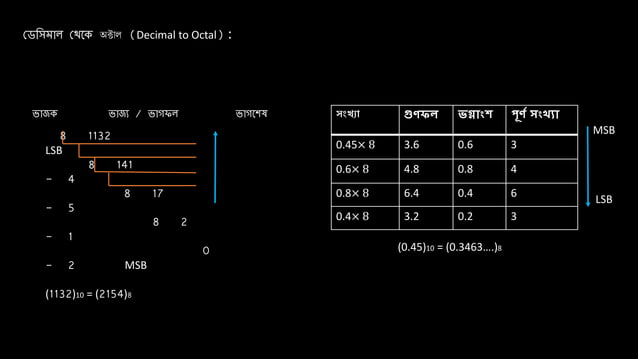 Number System and Binary operation | PPT