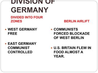 DIVISION OF
GERMANY
DIVIDED INTO FOUR
ZONES BERLIN AIRLIFT
 WEST GERMANY
FREE
 EAST GERMANY
COMMUNIST
CONTROLLED
 COMMUNISTS
FORCED BLOCKADE
OF WEST BERLIN
 U.S. BRITAIN FLEW IN
FOOD ALMOST A
YEAR.
 