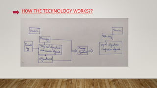 HOW THE TECHNOLOGY WORKS??
 