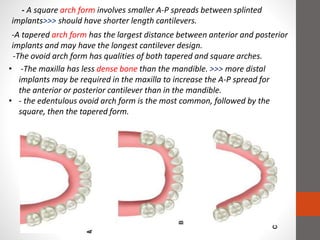 -The ovoid arch form has qualities of both tapered and square arches.
• -The maxilla has less dense bone than the mandible. more distal
implants may be required in the maxilla to increase the A-P spread for
the anterior or posterior cantilever than in the mandible.
• - the edentulous ovoid arch form is the most common, followed by the
square, then the tapered form.
- A square arch form involves smaller A-P spreads between splinted
implants should have shorter length cantilevers.
-A tapered arch form has the largest distance between anterior and posterior
implants and may have the longest cantilever design.
 