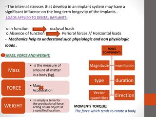 - The internal stresses that develop in an implant system may have a
significant influence on the long term longevity of the implants .
o In function occlusal loads
o Absence of function Perioral forces // Horizontal loads
- Mechanics help to understand such physiologic and non physiologic
loads .
• is the measure of
amount of matter
in a body (kg).
Mass
• Mass
AccelerationFORCE
• Is simply a term for
the gravitational force
acting on an object at
a specified location.
WEIGHT
FORCE
COMPONENTS
Magnitude magnification
type duration
Vector
quantities
direction
MOMENT/ TORQUE:
The force which tends to rotate a body.
 