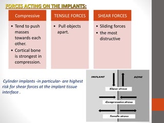 Compressive
• Tend to push
masses
towards each
other.
• Cortical bone
is strongest in
compression.
TENSILE FORCES
• Pull objects
apart.
SHEAR FORCES
• Sliding forces
• the most
distructive
Cylinder implants -in particular- are highest
risk for shear forces at the implant tissue
interface .
 