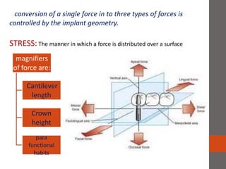 conversion of a single force in to three types of forces is
controlled by the implant geometry.
STRESS: The manner in which a force is distributed over a surface
magnifiers
of force are:
Cantilever
length
Crown
height
para
functional
habits
 
