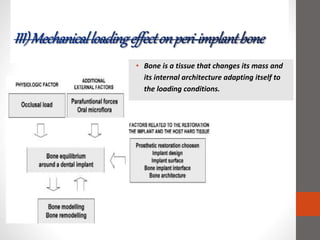 • Bone is a tissue that changes its mass and
its internal architecture adapting itself to
the loading conditions.
 